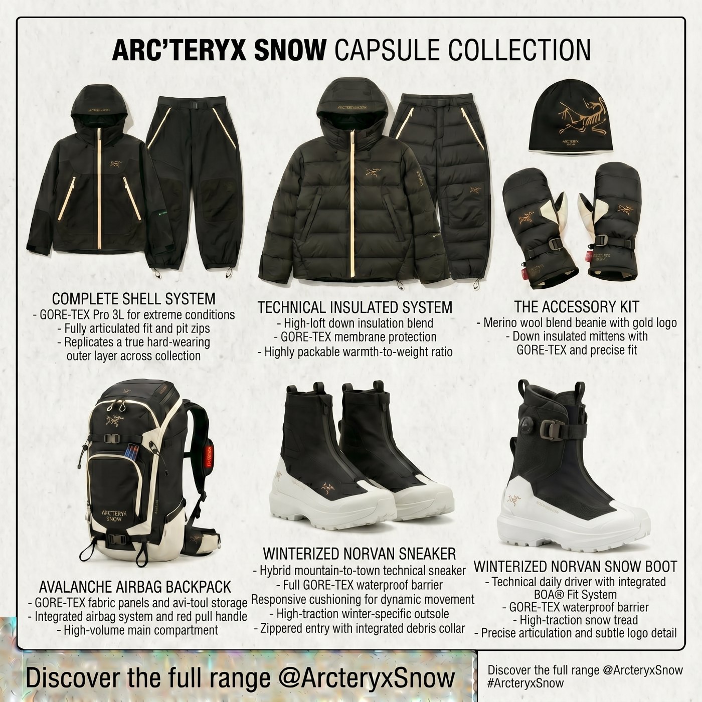 Arc’teryx Snow capsule collection sheet