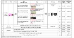 Proforma invoice line items