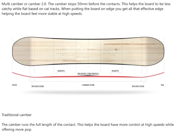 Factory spec sheet or sample